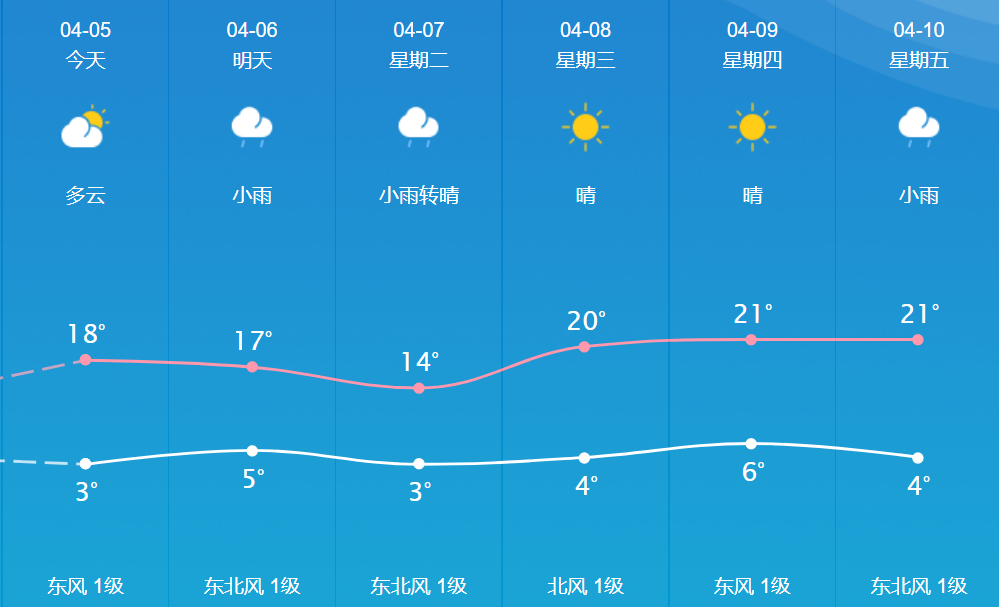 陇县天气预报图片