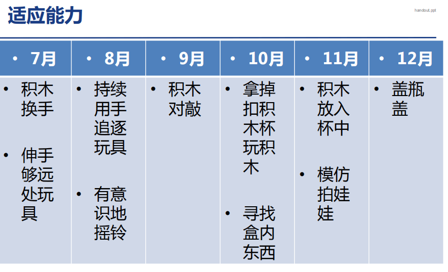 『时间表』对照看你家宝宝达标了没？一张婴儿发育时间表