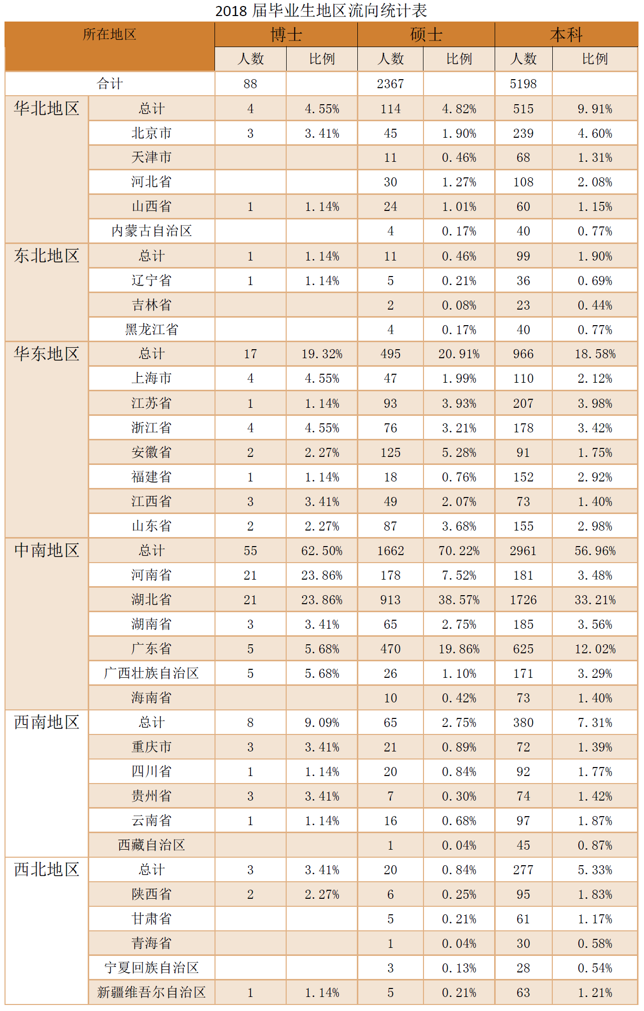 [高考]除了两财一贸,这三所财经大学也不错,高考分不高,但就业前景好