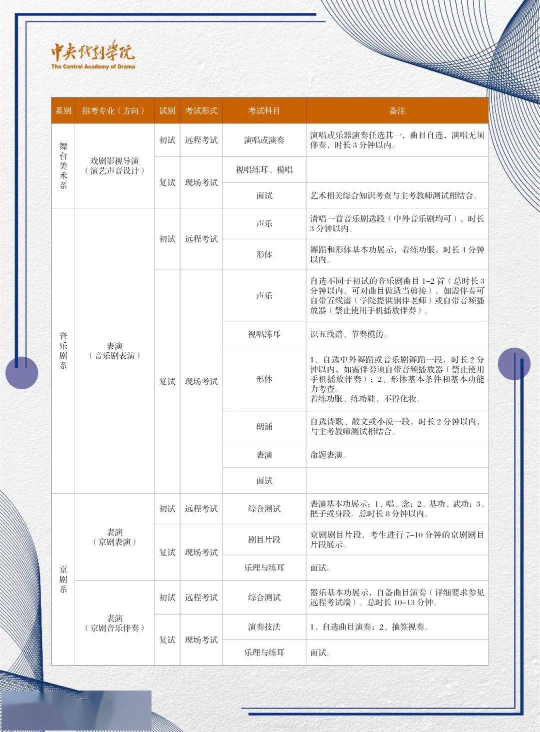 中央戲劇學(xué)院2020年本科招生專業(yè)考試調(diào)整方案