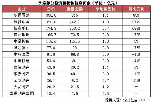 2020年1季度各大城市_美国各大城市地图
