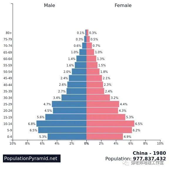 美国主要的人口问题是什么_白带发黄是什么问题