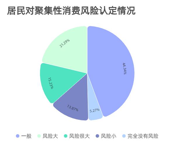 泰州人口_疫情防控持续向好,泰州人的消费意愿是