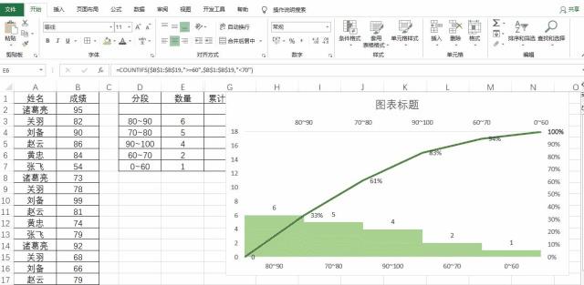 原创二八定律的图表分析——帕累托图如何制作?