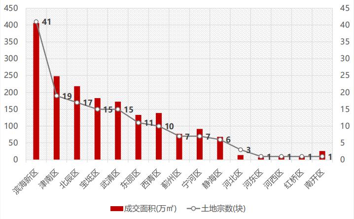 2020年武清区GDP_宁河新观察 看看武清区2020年2季度主要经济指标情况