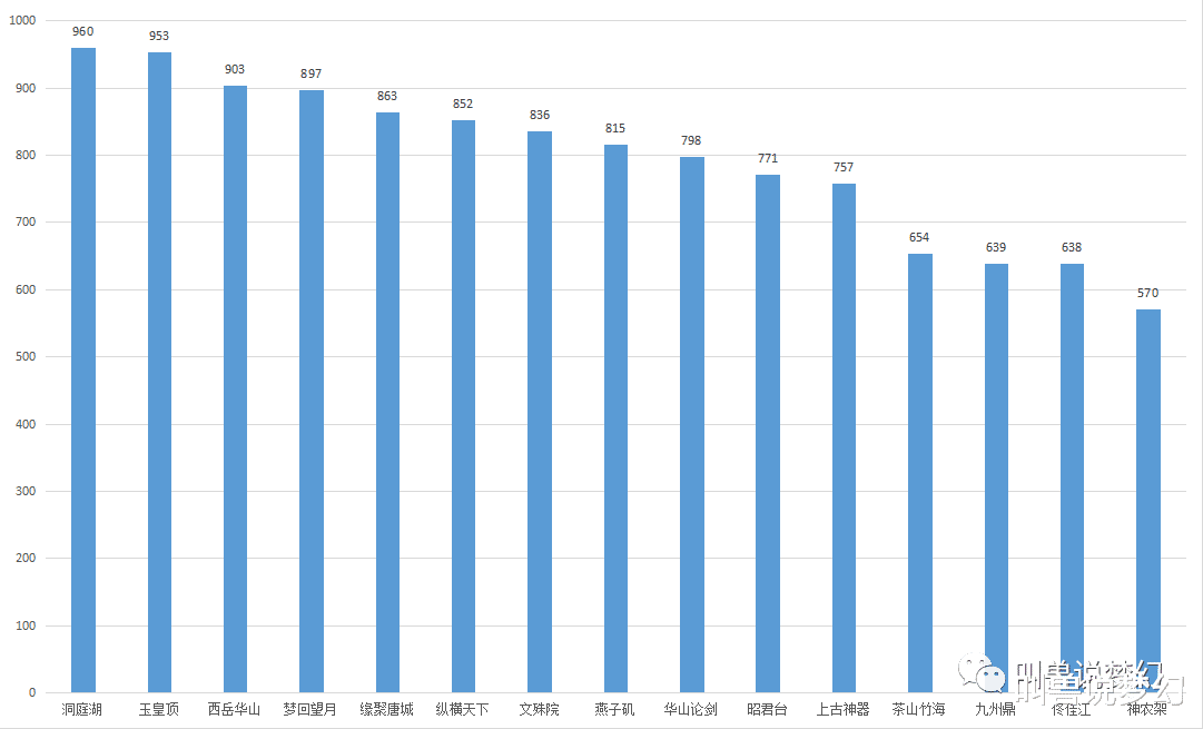 如何计算人口最少地区_东北地区人口分布图(3)