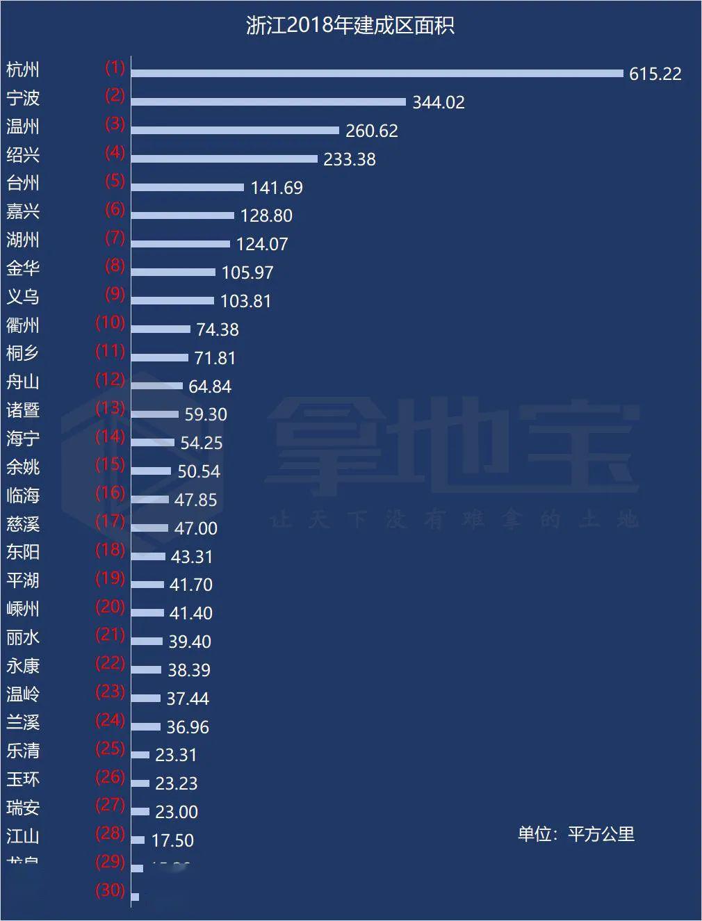 绍兴人口密度_绍兴黄酒