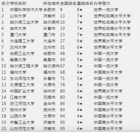 2020年中国三线城市G_拼音格式表三线格图片