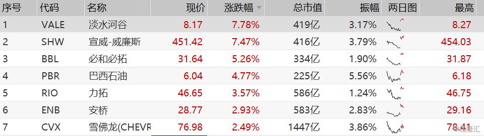 美股三大股指暴涨近5%，金融科技股全面飙升，瑞幸咖啡继续大跌超15%