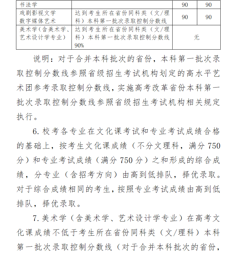 文化课@今年文化课成绩很重要！艺考生注意了