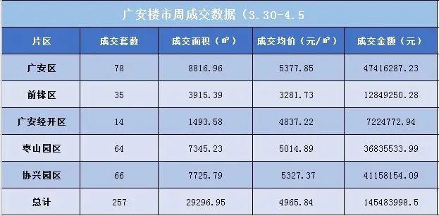 2020年广安高考成绩_四川广安三所高中2020高考,武胜中学创佳绩,各高考指