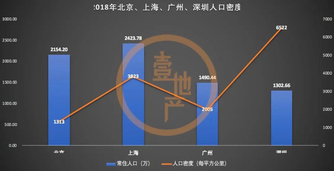 城市人口密度排名2019_中国城市人口密度图(3)