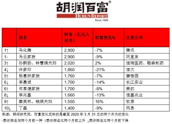 国瑞排名(2)