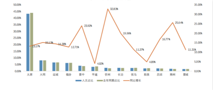 2019年山西各市gdp_山西各市gdp(3)