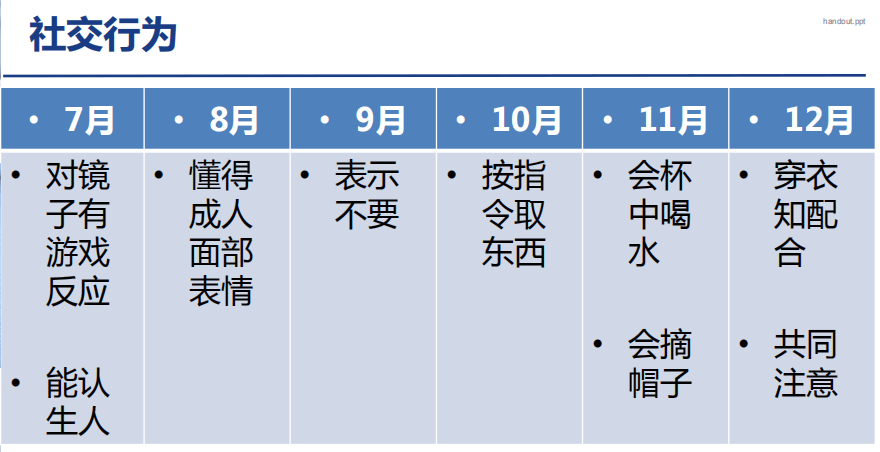 『时间表』对照看你家宝宝达标了没？一张婴儿发育时间表