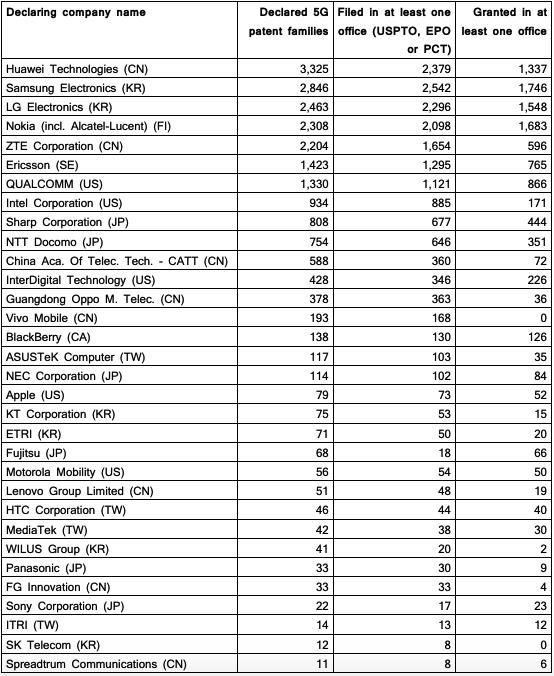 华为加入最大专利保护社区OIN 超3200名成员可免费