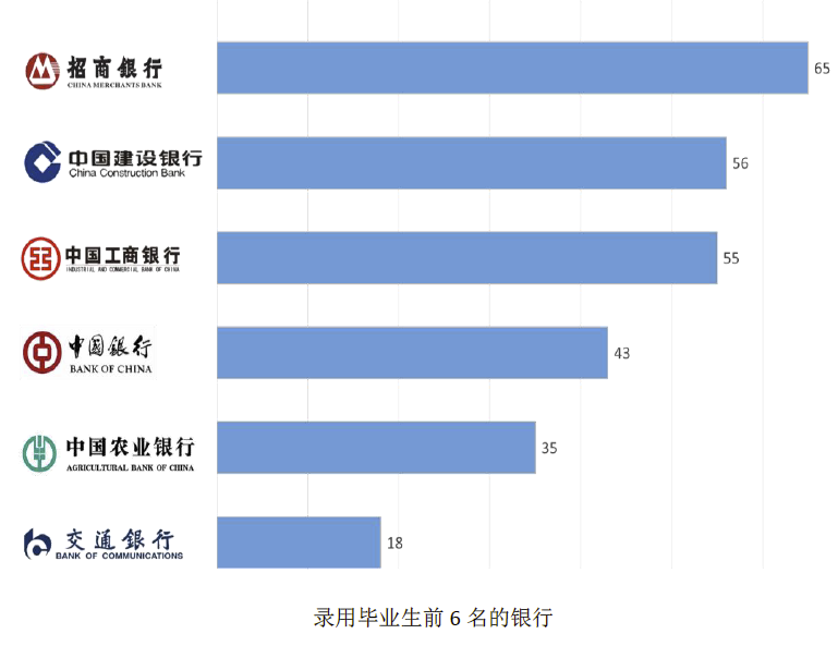 [高考]除了两财一贸,这三所财经大学也不错,高考分不高,但就业前景好