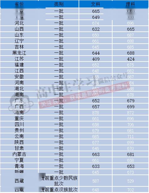 全球计算机专业排名_计算机类中专业排名