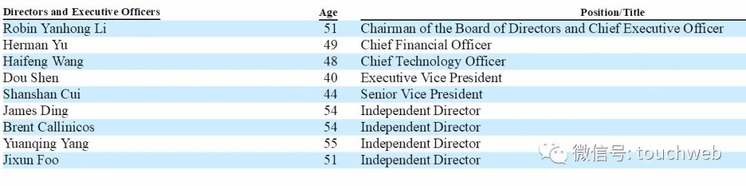 百度最新股权曝光：管理层变化大 李彦宏身价大