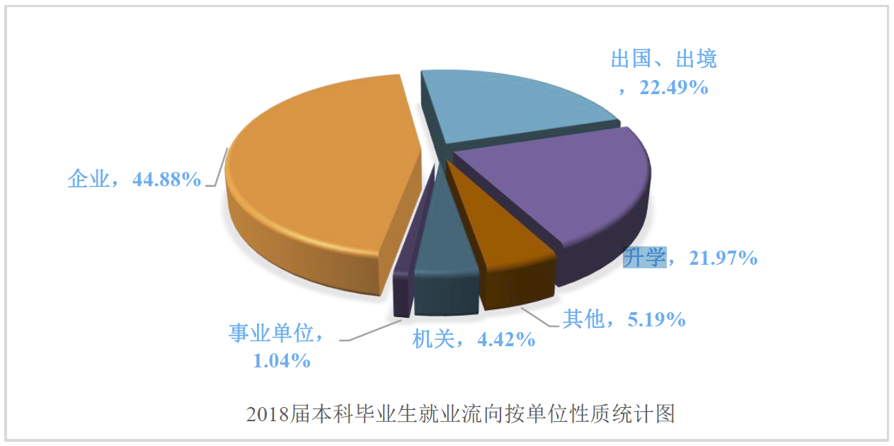 [高考]除了两财一贸,这三所财经大学也不错,高考分不高,但就业前景好