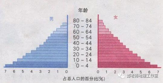 人口老龄化的影响_加拿大皇家银行预测气候变化、人口老龄化是影响未来十年