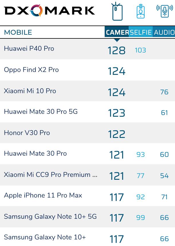 还买iPhone 11？这些5G旗舰才是真的强