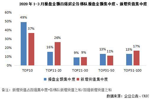 2020年一季度百强市G_生日蛋糕图片2020