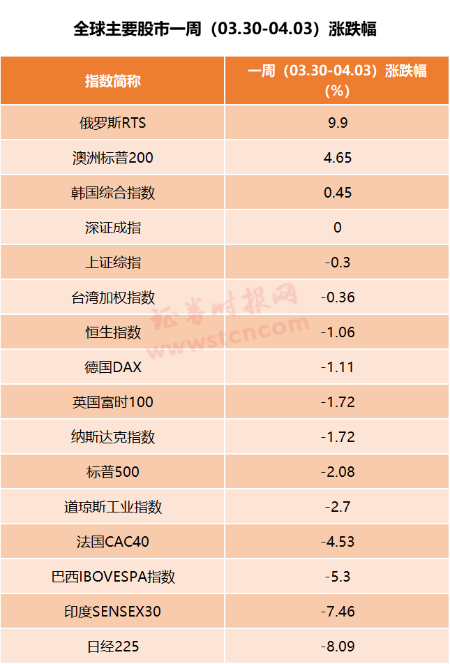 重磅突发日本将推108万亿刺激计划全球股市猛涨a50飙升