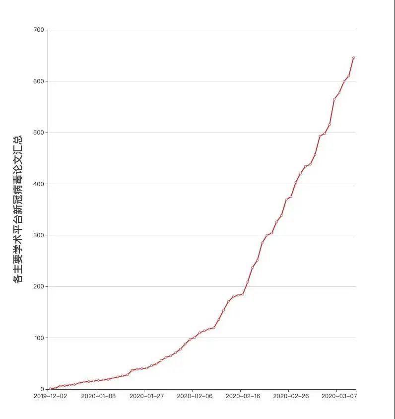 中国新冠病毒人口数据_中国的人口数据