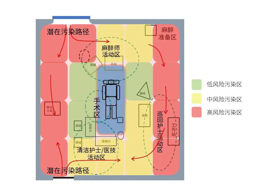 【hvac】霍尼韦尔|精确风量控制系统提供安全,高效,节能的手术室环境