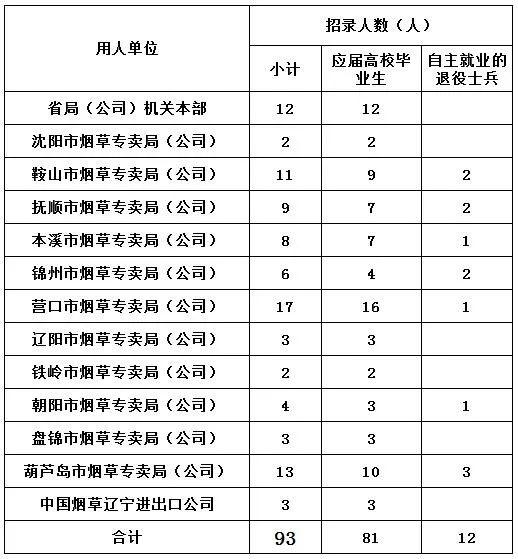 陕西省总人口为多少2020年_陕西省2020年一分一段