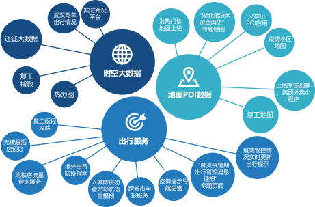 人口迁徙大数据_百度大数据记录着人类大迁徙全过程(2)