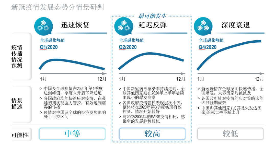 gdp研判报告_报告 当前国内外经济金融形势 风险研判与政策建议 附全文(2)