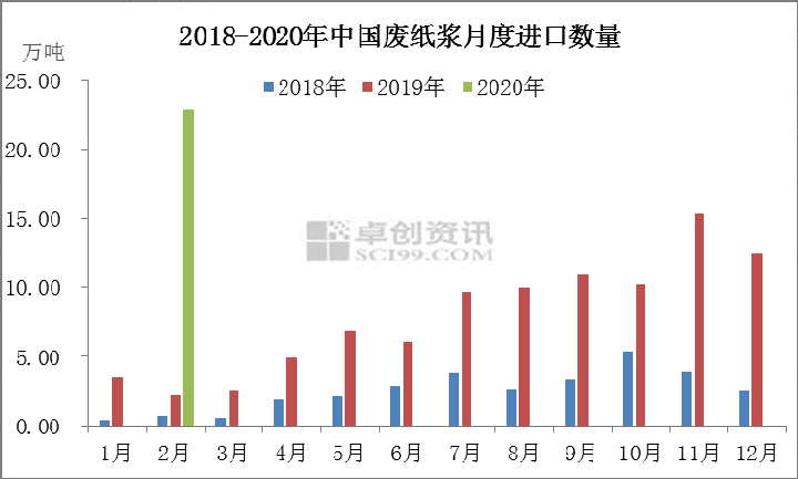 国家级新区2020年第一季度GDP_兰州新区GDP增速连续五年领跑19个国家级新区(3)