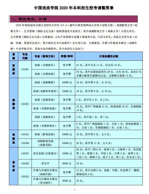文化课@今年文化课成绩很重要！艺考生注意了