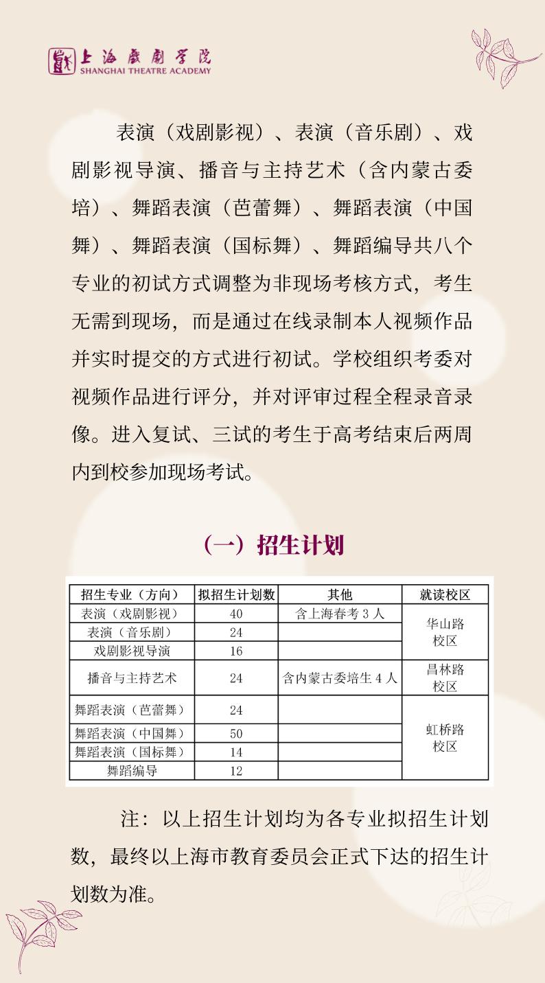 文化课@今年文化课成绩很重要!艺考生注意了