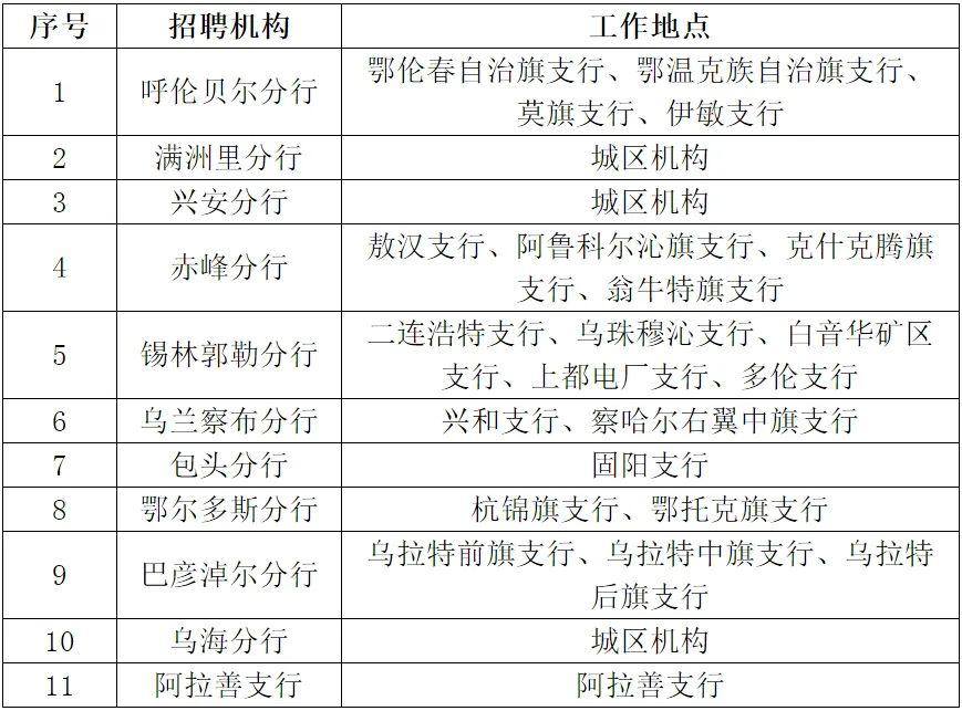 锡林郭勒盟人口有多少_锡林郭勒盟第七次全国人口普查公报 第一号