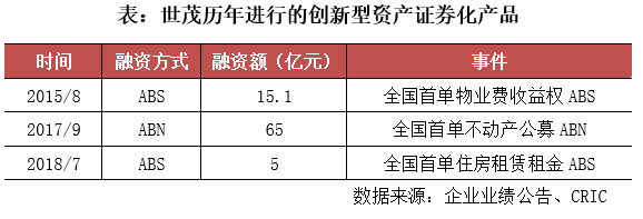 专题新晋并购王世茂战略解析