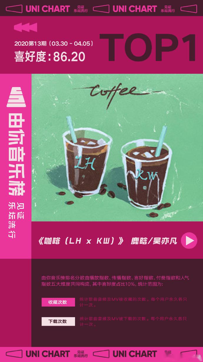 咖啡厅轻音乐排行榜_《咖啡》斩获由你音乐榜三维度TOP1音乐鹿一出手果然不同凡响