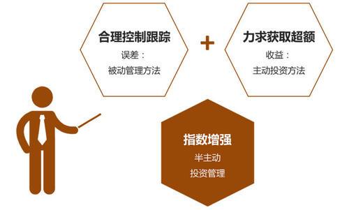 什么是基金分类 2e640479b0884ee38338f04fffb8ba91.jpeg