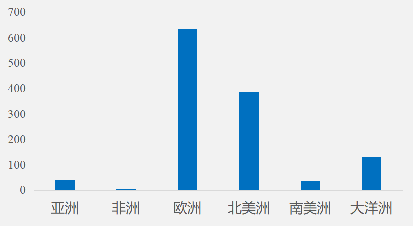 各大洲人口_各大洲人口的年平均自然增长率(2)