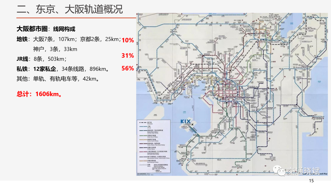 轨道上的东京大阪