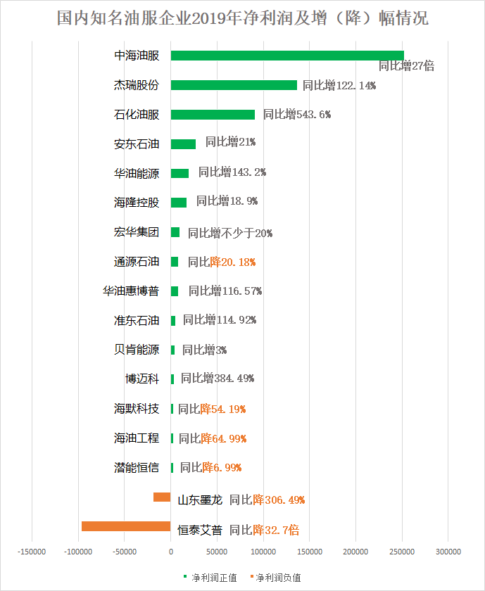 国内服务器品牌排行榜_价值破千亿美元,中国十大最具价值品牌排行榜榜单出炉(2)