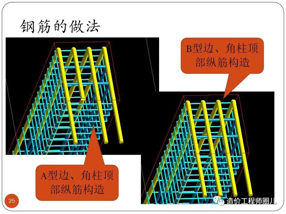 钢筋混凝土结构平法施工图识读,超详细版本!