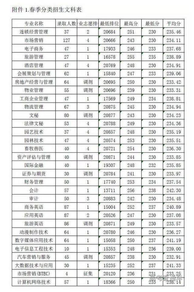 学院学校代码:12742学校属性:专科【公办】学校地区:广州番禺区学费