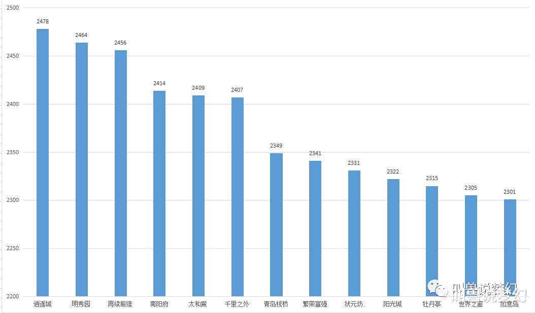 南昌25到35年龄段人口比例_南昌大学(3)