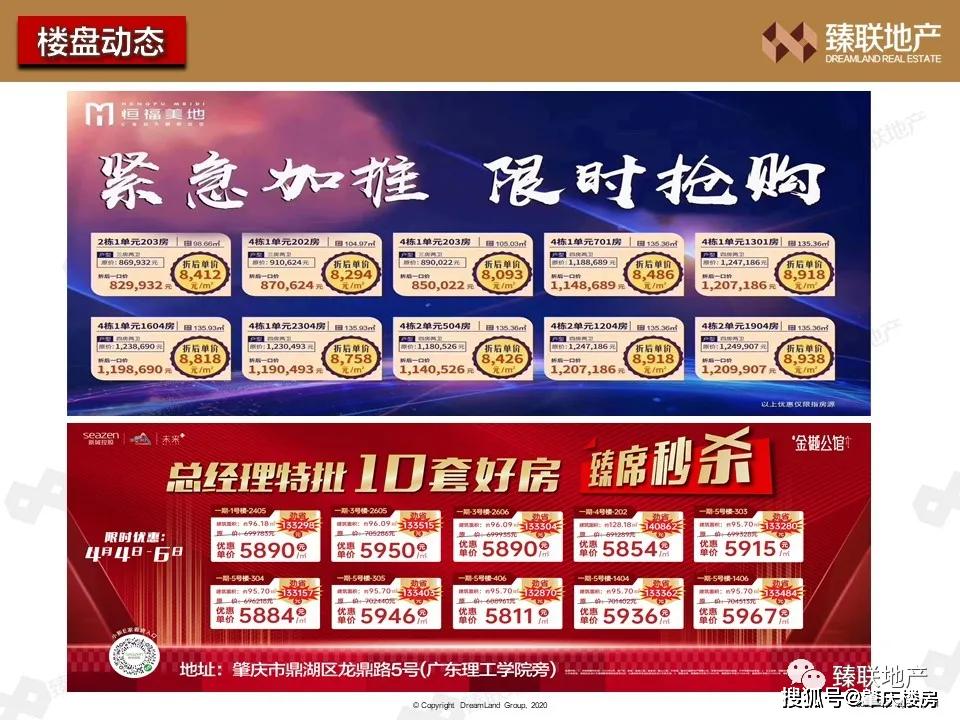 上周，肇庆疫后成交首降温，网签1205 套，均价5997元/平