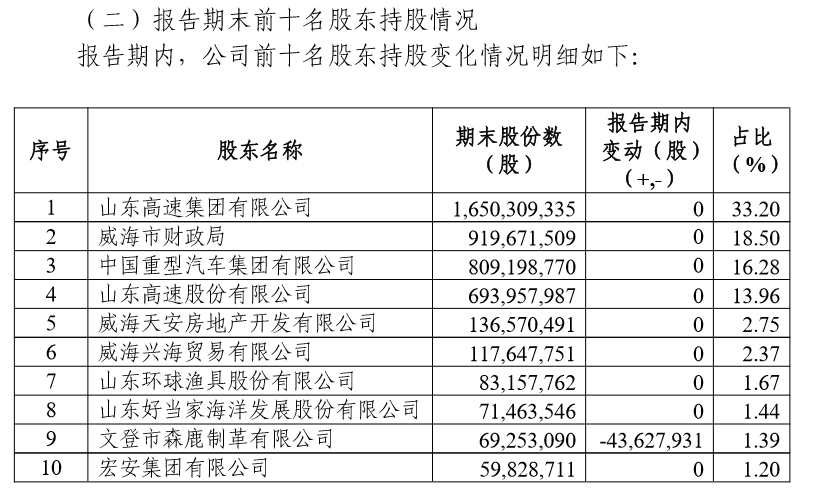 曾在A股排队800余天，如今选择境外上市 威海银行IPO材料已被证监会接收