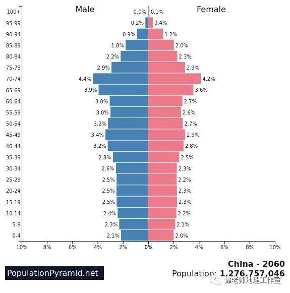 山西人口迁移是哪年_山西人口密度分布图(3)