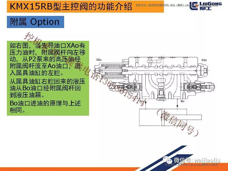 川崎主控阀kmx15rb培训部件结构名称主控阀各阀芯工作原理讲解国产三